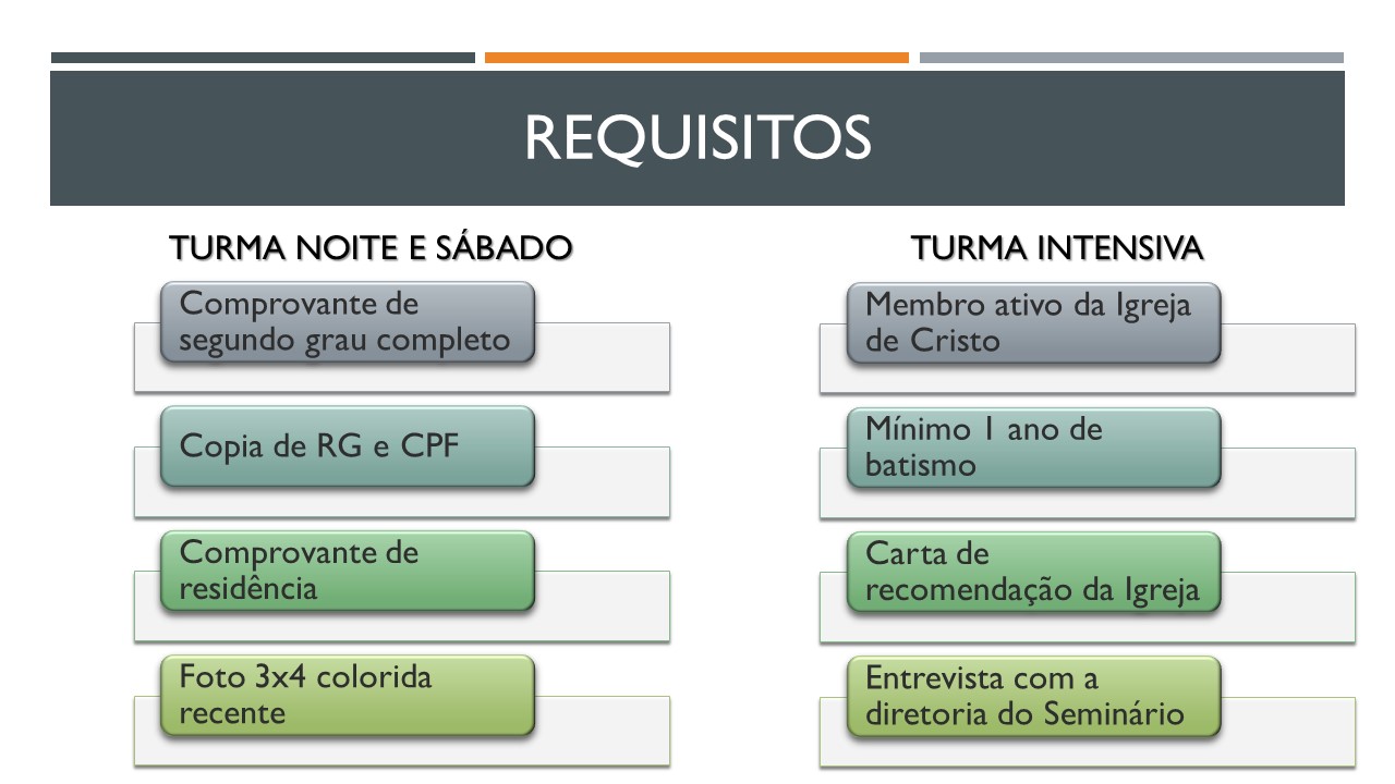 Requisitos, estudar teologia